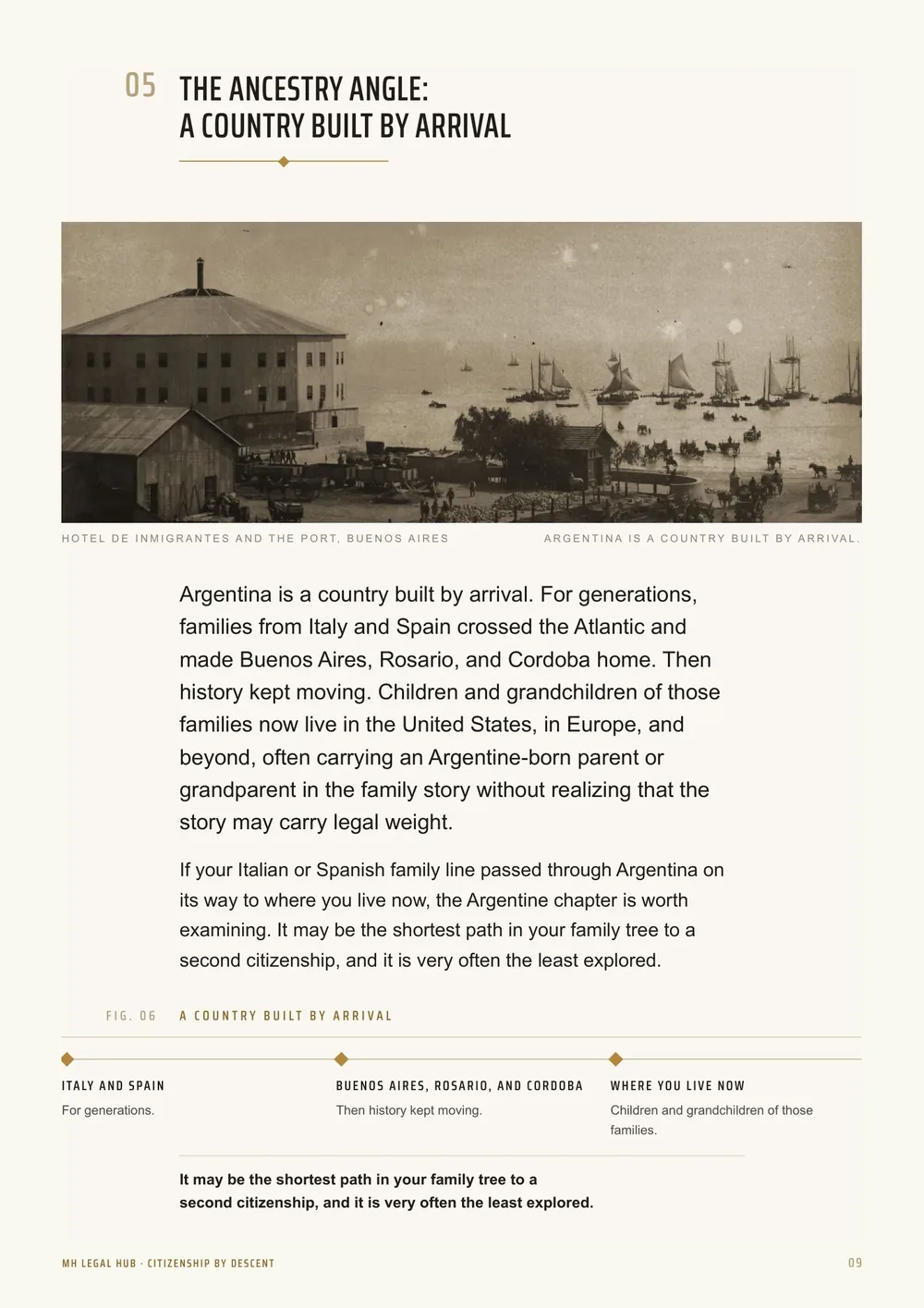 Inside the descent guide: archive photograph of the Hotel de Inmigrantes and a figure on a country built by arrival.