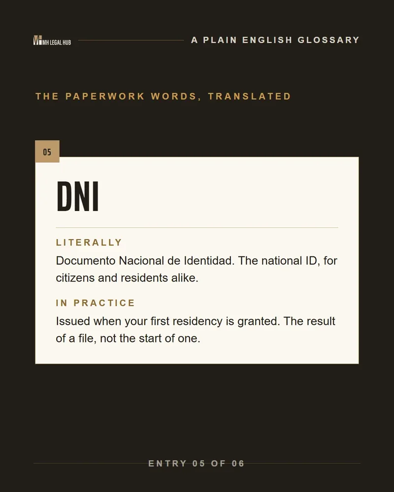 Inside the glossary carousel: DNI, literally and in practice.
