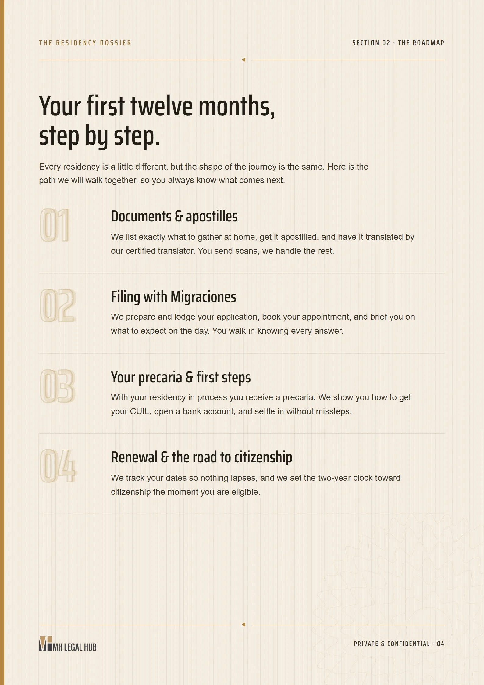 Client dossier interior page: the first twelve months, step by step.